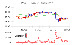 ラバブルマーケティンググループ