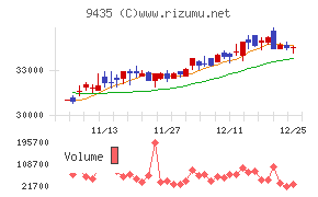 光通信