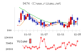 ゼンリン