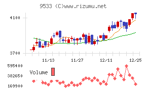 東邦ガス