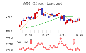 シーイーシー