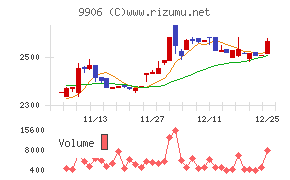 藤井産業