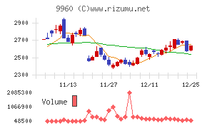 東テク