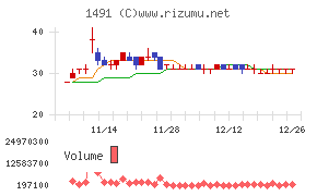 中外鉱業