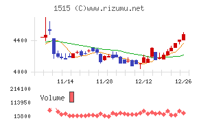 日鉄鉱業