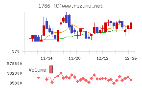 オリエンタル白石