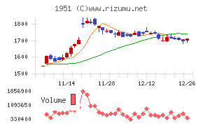 エクシオグループ