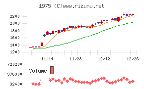 朝日工業社