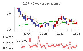 日本Ｍ＆Ａセンターホールディングス