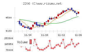 江崎グリコ