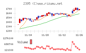 新日本科学