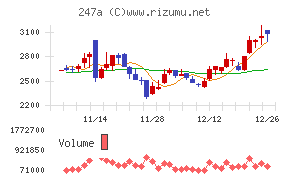 Ａｉロボティクス