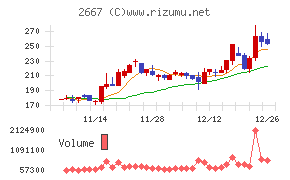 イメージ　ワン