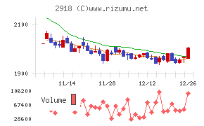 わらべや日洋ホールディングス