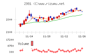 ランディックス