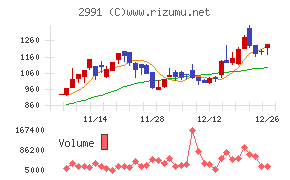 ランドネット