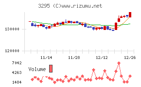 ヒューリックリート投資法人