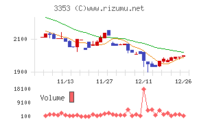 メディカル一光グループ