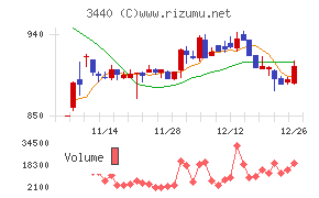 日創プロニティ