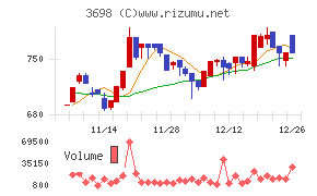 ＣＲＩ・ミドルウェア