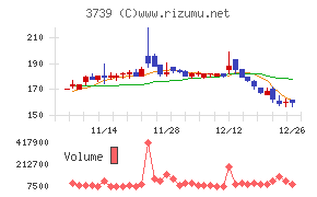 コムシード