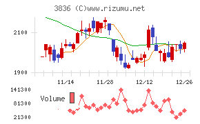 アバントグループ