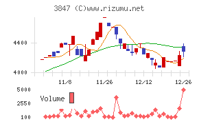 パシフィックシステム