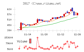 アイリッジ