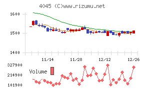 東亞合成