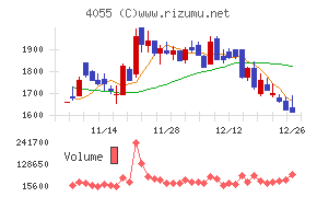 ティアンドエスグループ