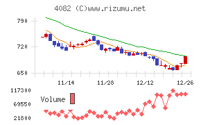 第一稀元素化学工業