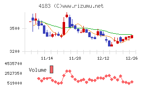 三井化学