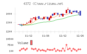 ユミルリンク