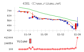 ビープラッツ