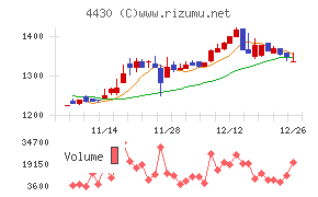 東海ソフト