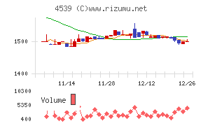 日本ケミファ