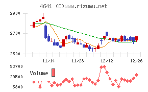 アルプス技研