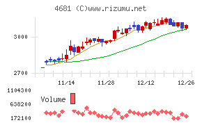 リゾートトラスト