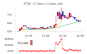 日本ラッド