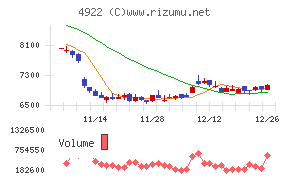 コーセー