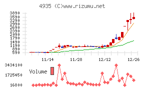 リベルタ