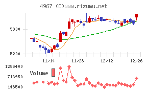 小林製薬