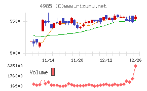 アース製薬