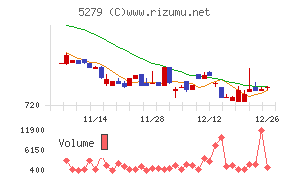 日本興業