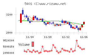 日本製鉄