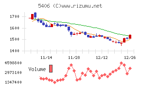 神戸製鋼所