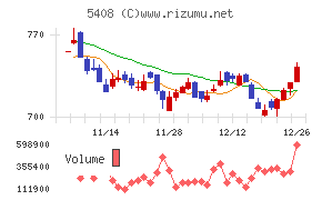 中山製鋼所