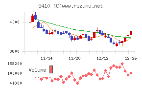 合同製鐵