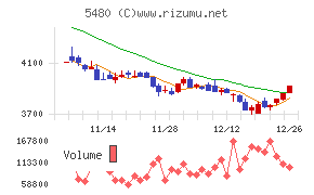 日本冶金工業