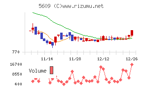 日本鋳造